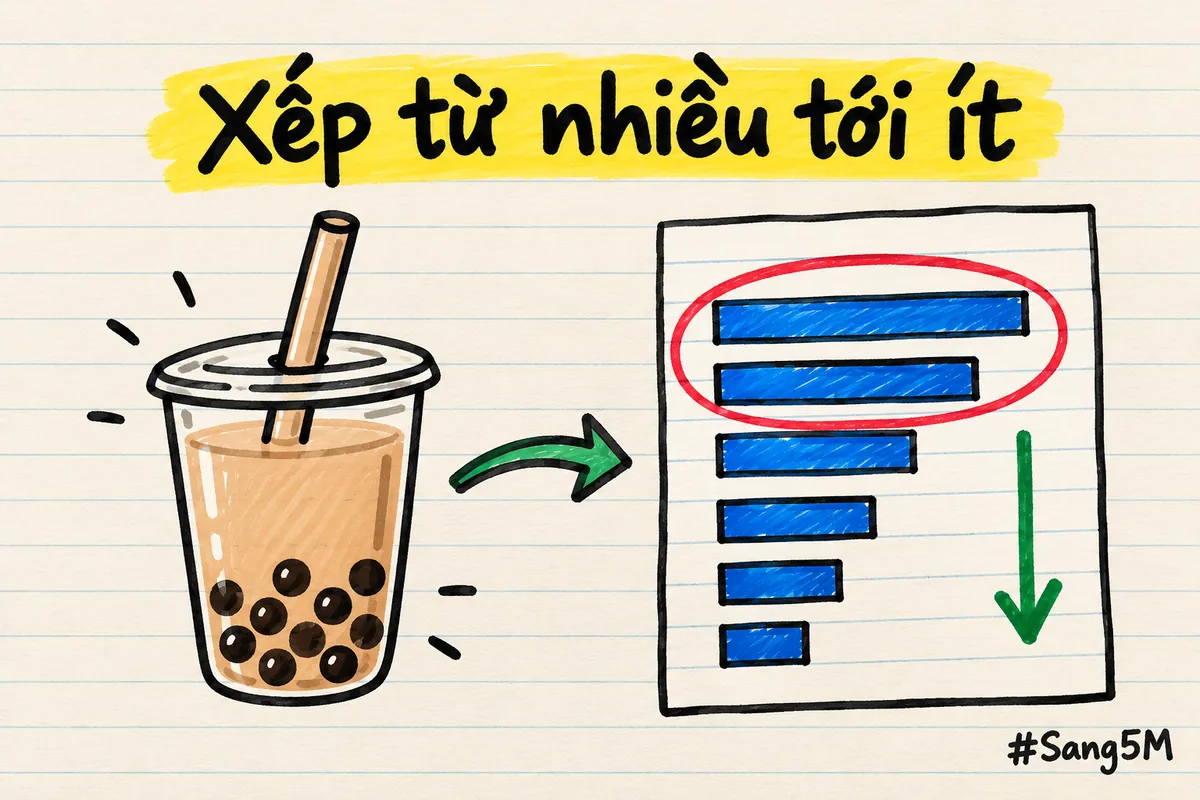 Ly trà sữa đặt cạnh tờ giấy kẻ dòng có các thanh ngang xếp từ dài tới ngắn, vài thanh đầu được khoanh tròn màu đỏ.