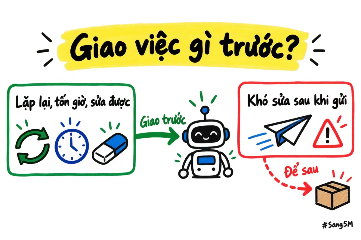 Hai nhóm việc: việc lặp lại, sửa được thì giao trợ lý trước, việc khó sửa sau khi gửi để sau.