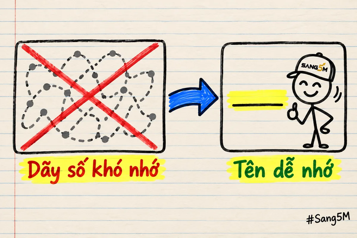 Dãy số của máy chủ bị gạch đỏ, mũi tên xanh dẫn sang một tên ngắn dễ đọc, người đội nón SANG5M gật đầu.