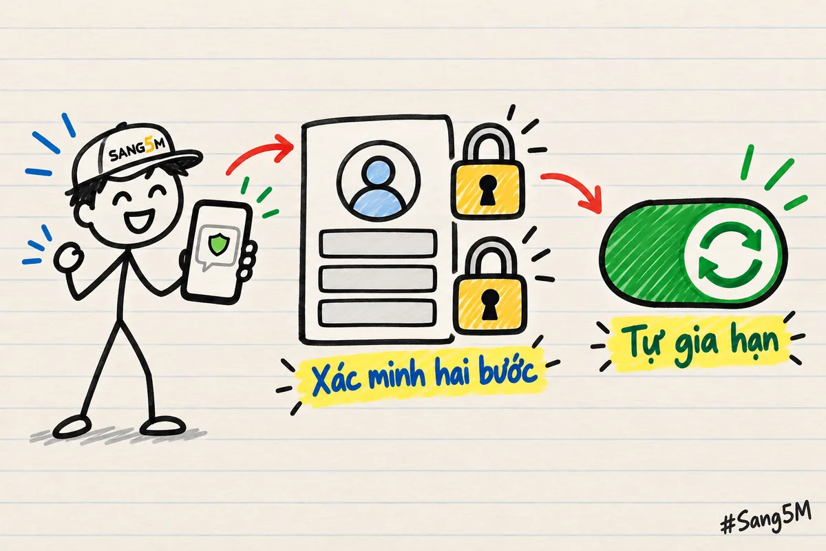 Tài khoản có ổ khoá hai lớp và nút tự gia hạn đang bật, người đội nón SANG5M cầm điện thoại nhận mã xác minh.