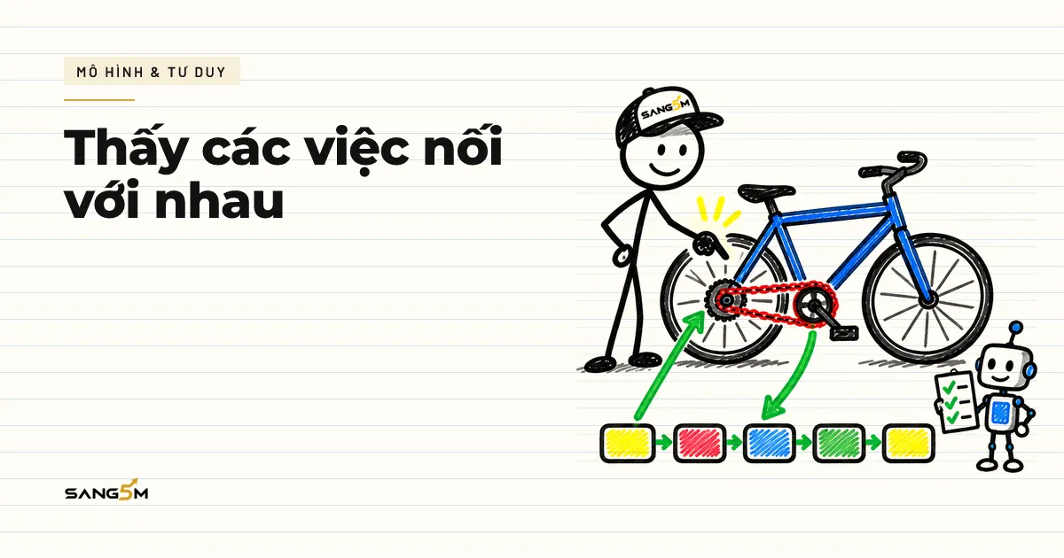 Người đội nón SANG5M chỉ vào chiếc xe đạp, mũi tên nối xích và bánh xe với chuỗi năm ô việc, robot nhỏ cầm tờ danh sách kiểm