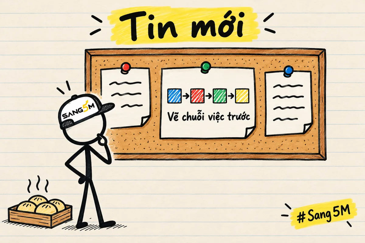Bảng tin vẽ tay có ba mẩu giấy ghim, một tờ vẽ chuỗi ô nối nhau, khay bánh ở góc, người đội nón SANG5M đứng đọc.