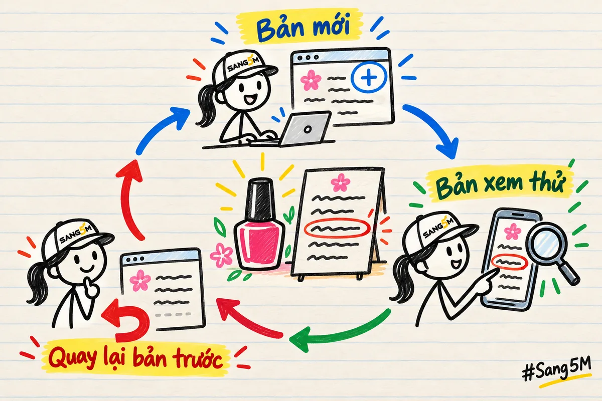 Vòng năm mũi tên vẽ tay quanh lọ sơn móng và bảng giá, nhãn bản mới, bản xem thử, quay lại bản trước.