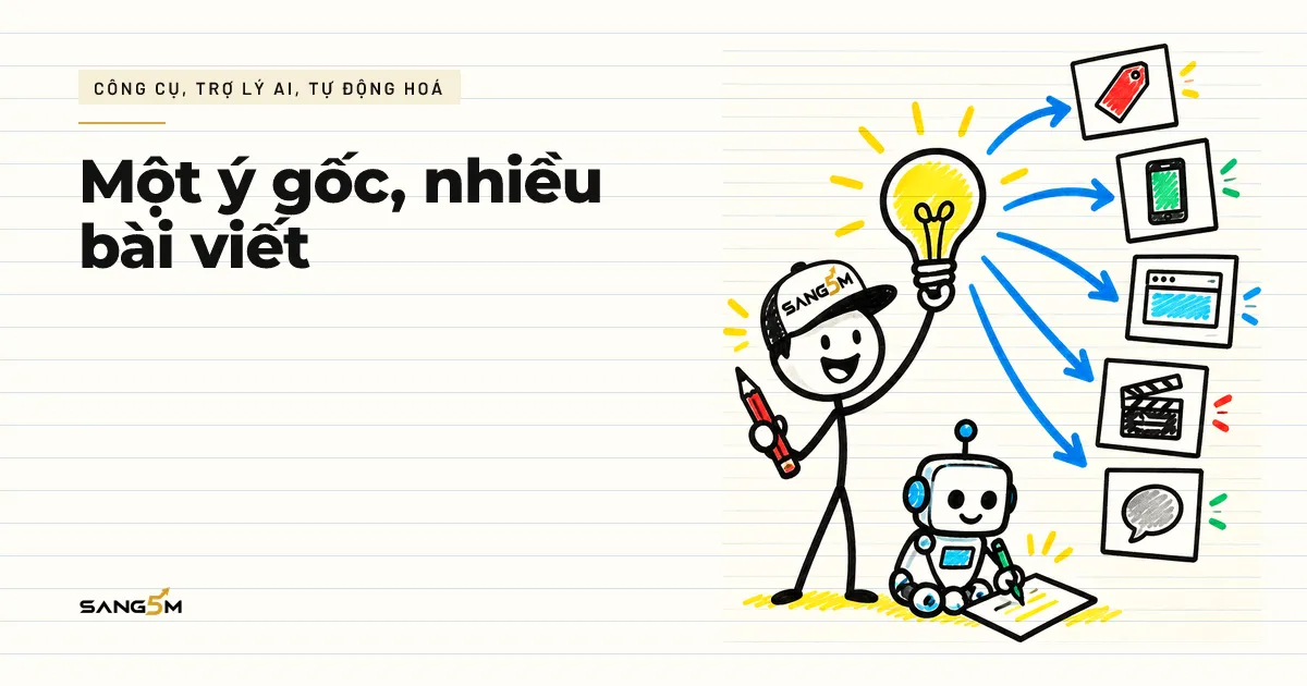 Người bán đội nón SANG5M giơ bóng đèn ý tưởng toả ra năm thẻ bài viết, robot nhỏ ngồi viết nháp bên cạnh