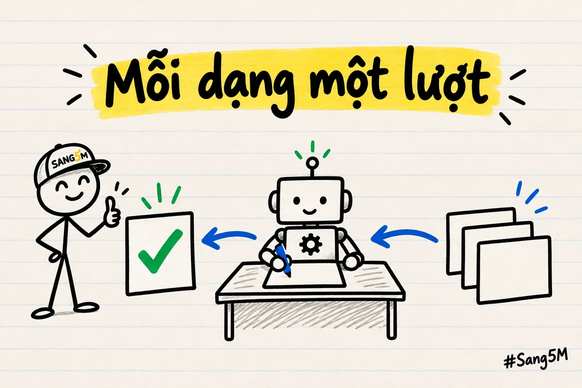 Robot viết từng dạng bài một lượt, các thẻ còn lại chờ phía sau, thẻ đã xong có dấu tích xanh.