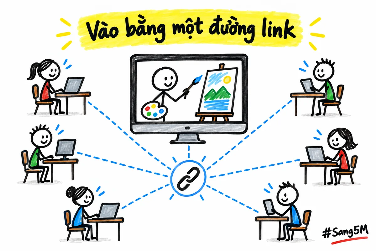 Lớp dạy vẽ màu nước học qua mạng, người học ở nhiều nơi cùng vào một buổi bằng một đường link.